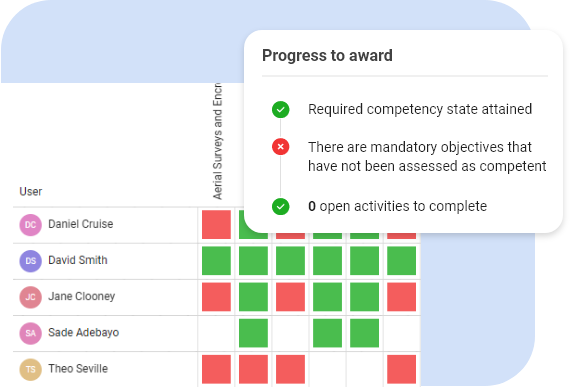 Get a multi-level view of your workforce competency using MyKnow 365 assessments