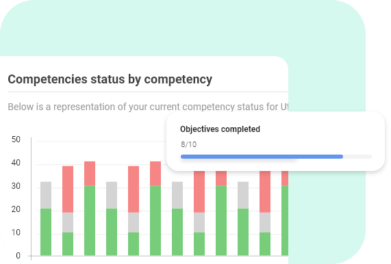 Make decisions with confidence using MyKnow 365 reporting
