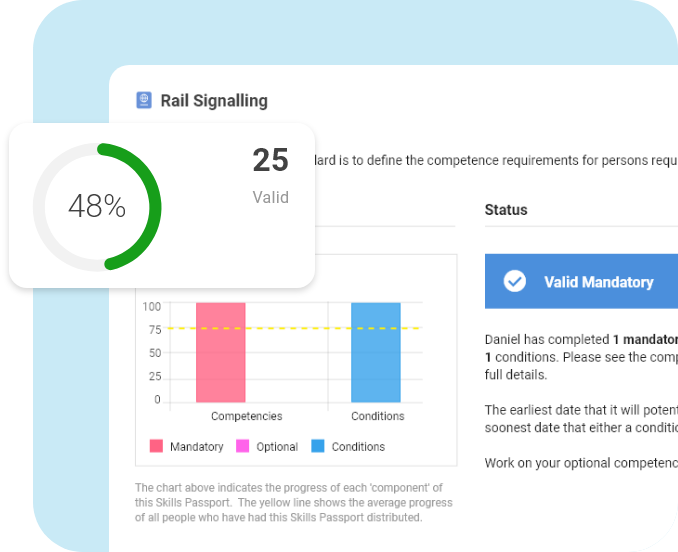 Access everything in one place using MyKnow 365 assessments