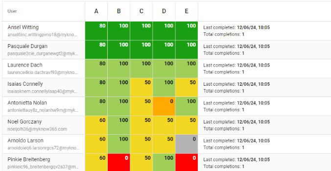 Built in reports Built in reports