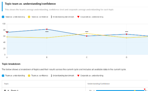 Generate engaging helpful reports with MyKnow 365