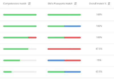 Select right people img Select right people img